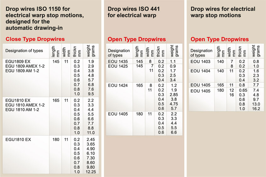 Drop Wire Types